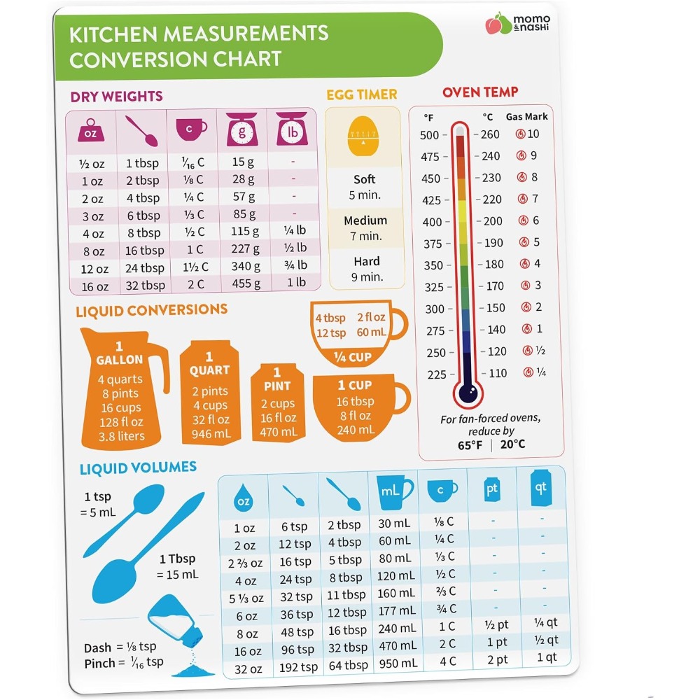 Kitchen Gadgets To Gift - キッチン測定換算表マグネット ベーキング・クッキング用 6x8インチ 防水磁気チートシート ベーキング用品アクセサリー 必須調理器具