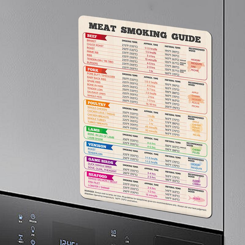 肉温度チャート 鶏肉、七面鳥、ビーフステーキ調理グリルガイド - Kitchen Gadgets Guide のレビューと価格