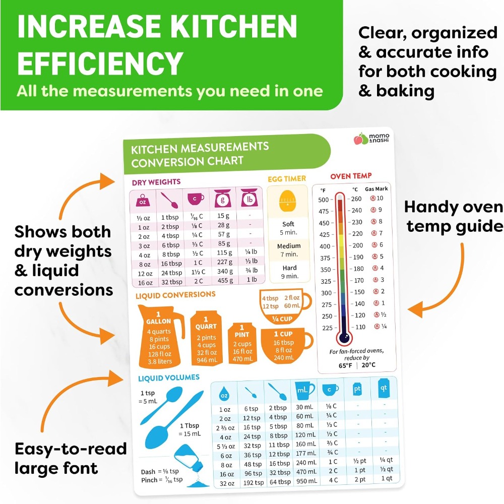 キッチン測定換算表マグネット ベーキング・クッキング用 6x - Kitchen Gadgets To Gift のレビューと価格